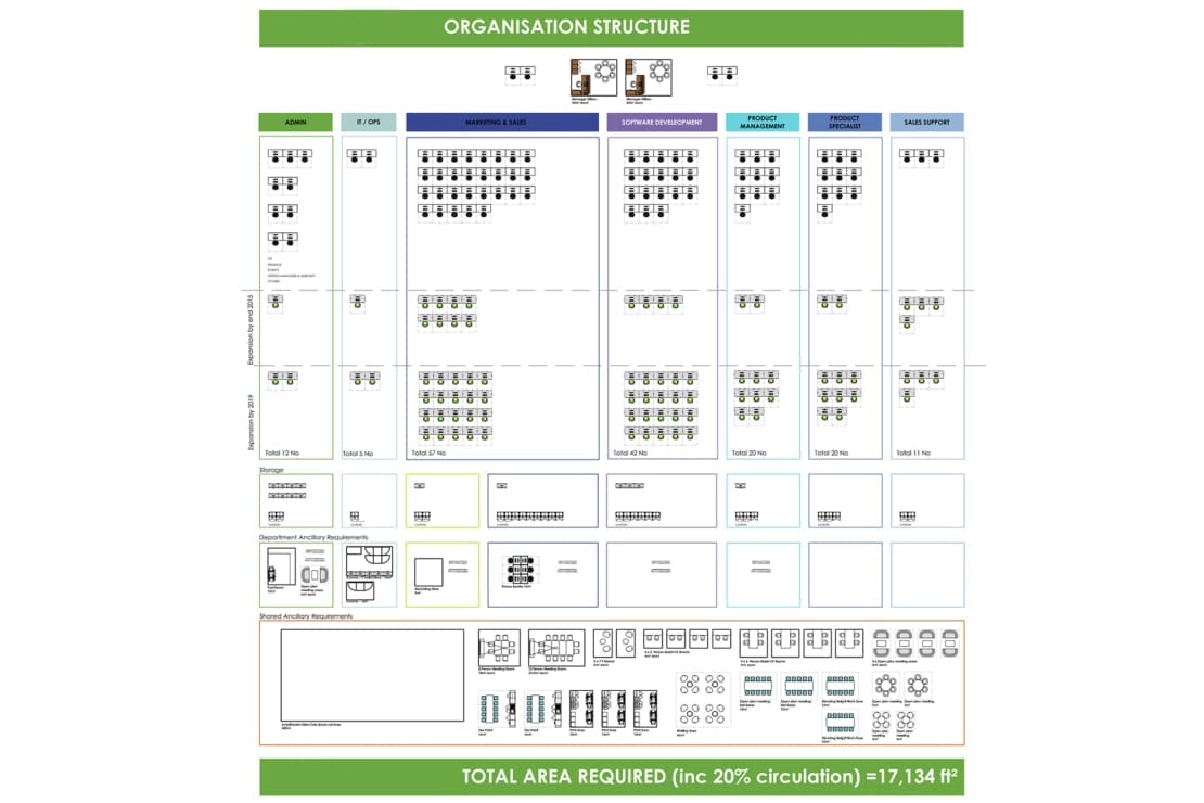 B:Blueskydesign-ProjectsPROJECTS885 - BJ, Turnitin 4-Analysi Workplace Analysis Sheet